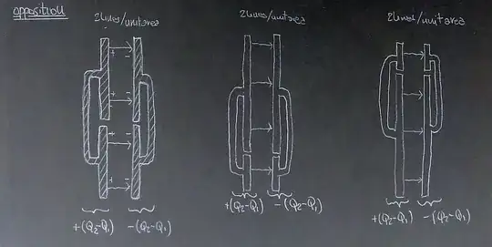 parallel of two caps of equal area - opposite sign