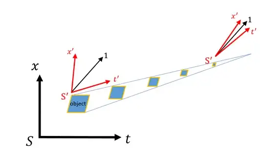 Schematic of S and S' coordinates in a movement framework of fractional dimension space