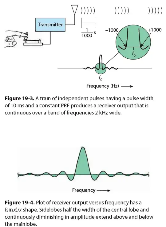 Pulsed signals and bandwidth