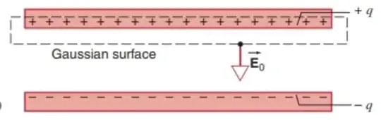 diagram of capacitor with gaussian surface going through top plate and space in-between, part of electric field for capacitor derivation using gauss's law
