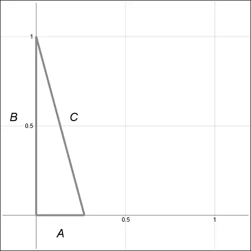Derivative of length of hypotenuse