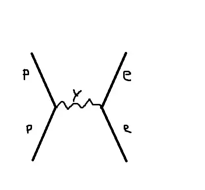 Feynman Diagram