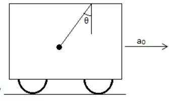 a pendulum suspended to the cieling of a car