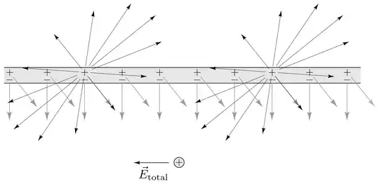 Charged Particle Moving Toward Wire
