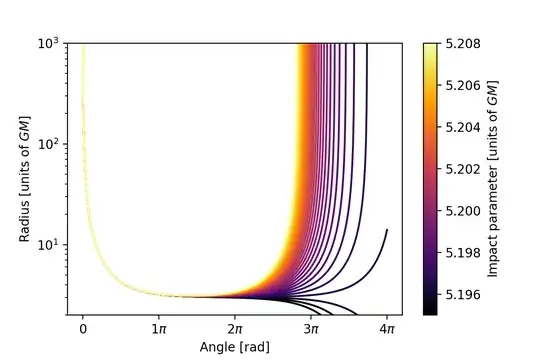 Schwarzschild photon trajectories.