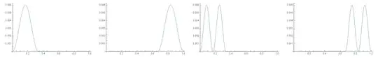 First four wavefunctions
