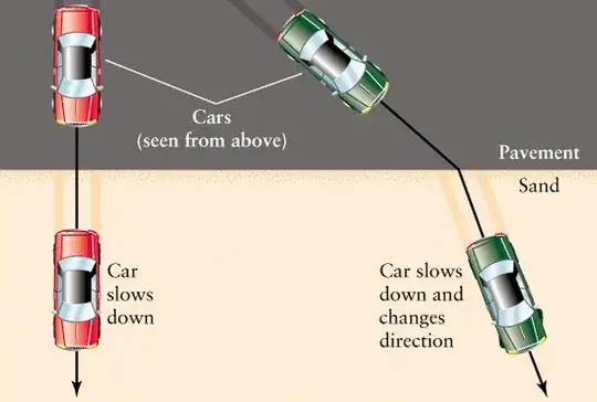 Demonstrating Snell's law using a car