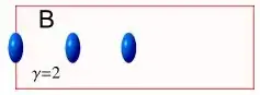 Electrons sped up, A