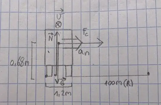 Free body diagram of car in a corner.