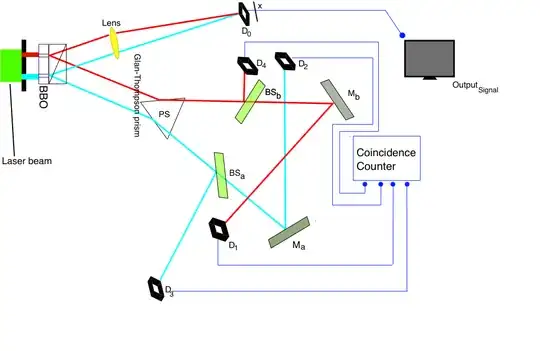 Quantum Eraser... without Eraser
