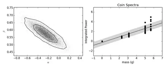 Bayesian fit of integrated sound energy versus the mass of coin