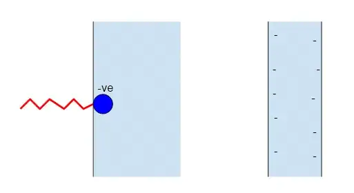 Surfactant