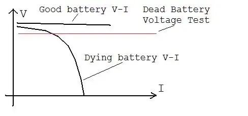 Battery V-I curves