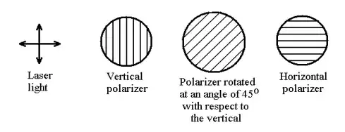 Image of three polarizers, target is at the right