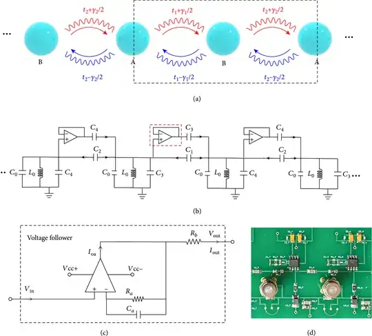 Figure 1 Schematic and circuit diagram of the nonreciprocal non-Hermitian circuit.