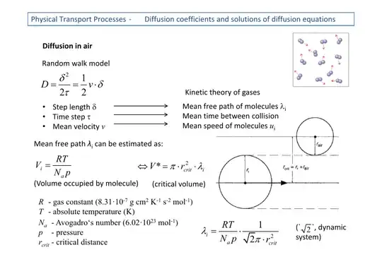 Random walk