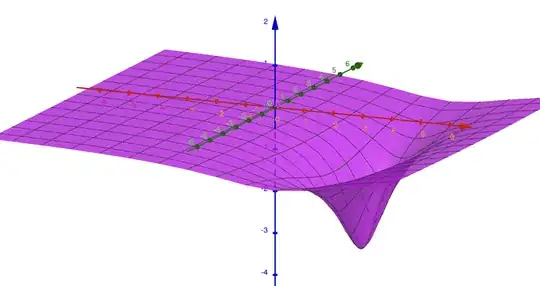 Gravitational potential of moving mass