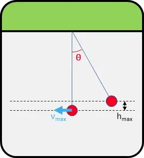 Pendulum