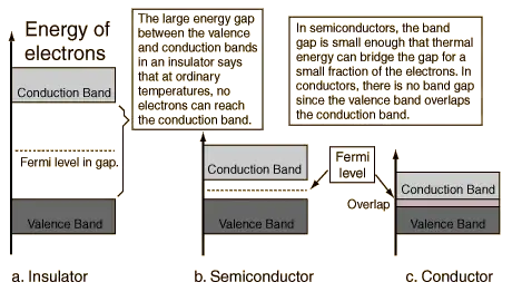 bandtheory