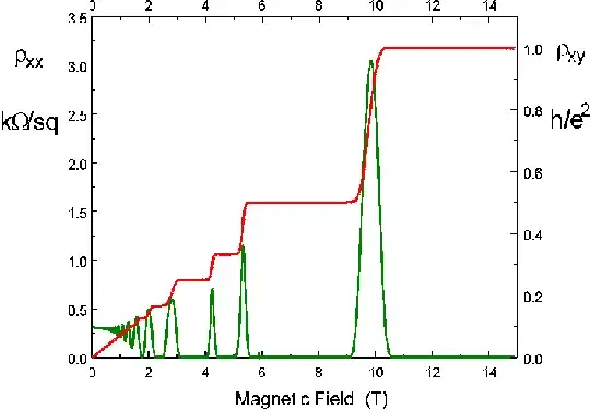 Quantized resistance