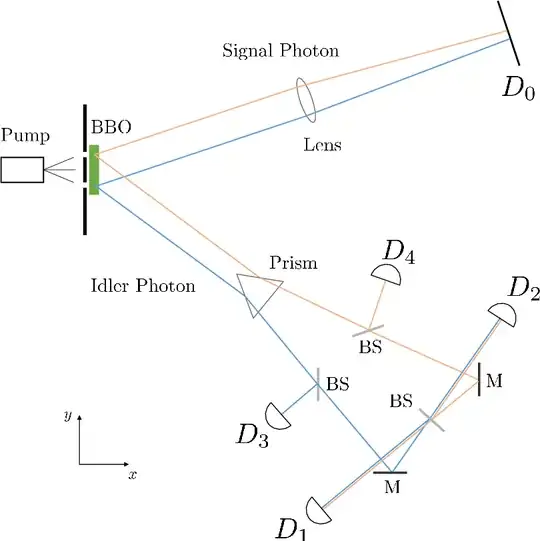 delayed choice quantum eraser