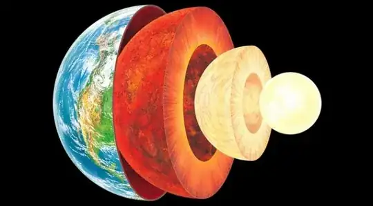 The Earth's core activities
