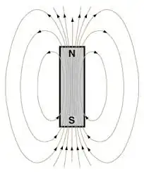 magnet
