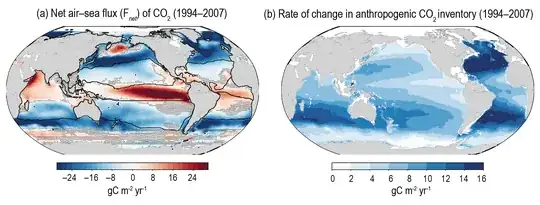 Comparative regional characteristics of the mean decadal (1994–2007) sea-air CO2 flux (Fnet) and ocean storage of anthropogenic CO2