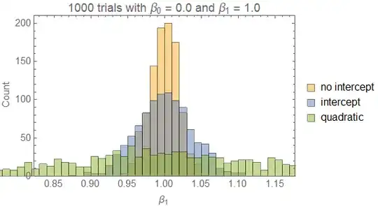 Slope 1, intercept 0, fit parameters