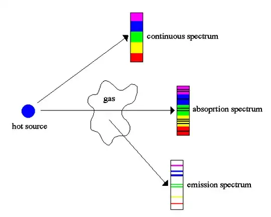Spectral Analysis]