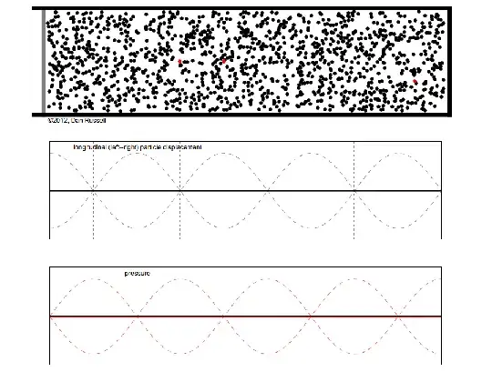 Standing sound wave