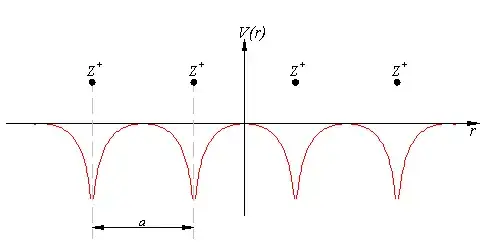 Lattice Potential Well Generated by Nearby Atoms