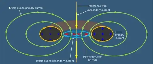 Wikipedia E field around a toroidal coil