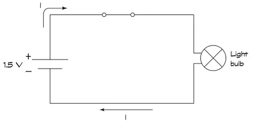 Current Flow Demonstration