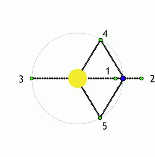 Lagrangian points