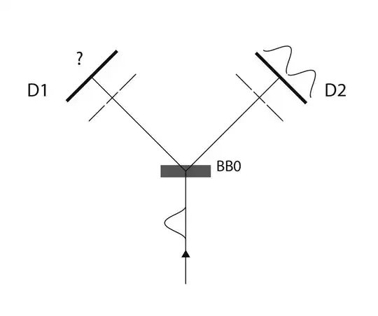 FIG.2 Interference disappear in D2(?). And in the opposite side in D1??????