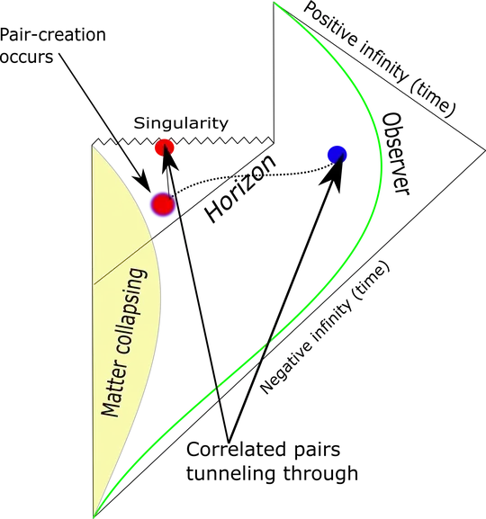 Penrose diagram for a collapsing star