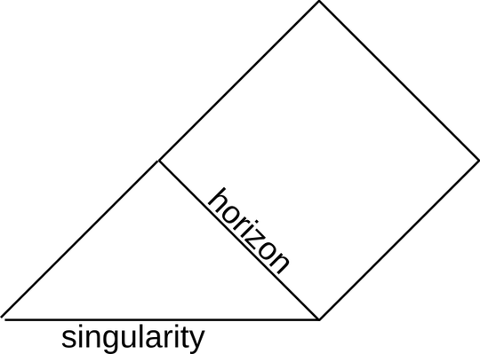 Penrose diagram for a white hole