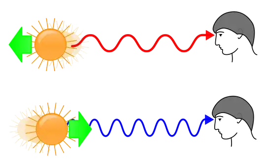 Redshift and Blueshift