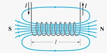 solenoid