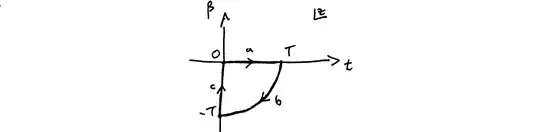 correct contour
