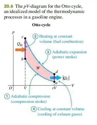 PV graph in IC engine