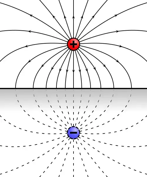 Illustration from “method of images” on wikipedia