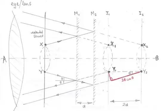 Rays in a Michelson Interferometer