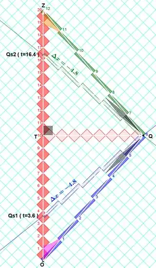 robphy-RRGP-TwinParadox-distances