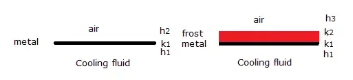 Composite heat transfers.