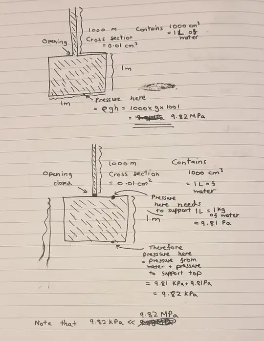 diagrams of water in a box with pipe on top
