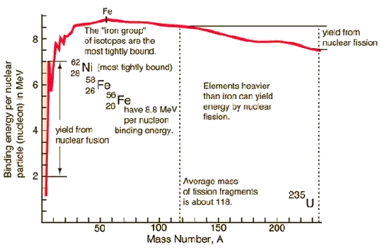 nuclearbindingenergy