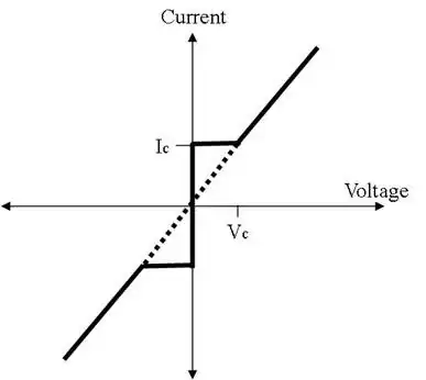 Current-voltage relation of a Josephson junction