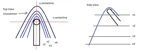 2D sheet model